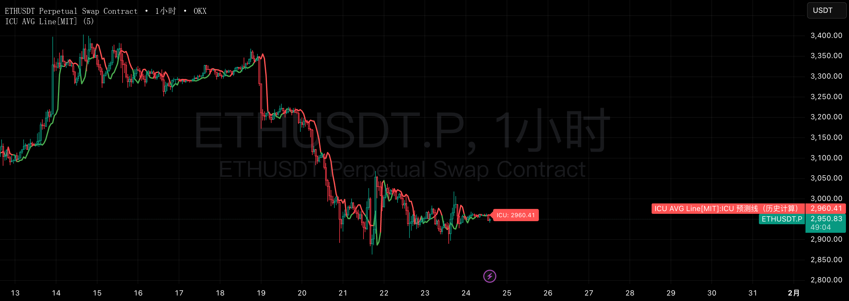 ICU AVG Line[MIT] — Indikator oleh MITAlphaLibrary — TradingView