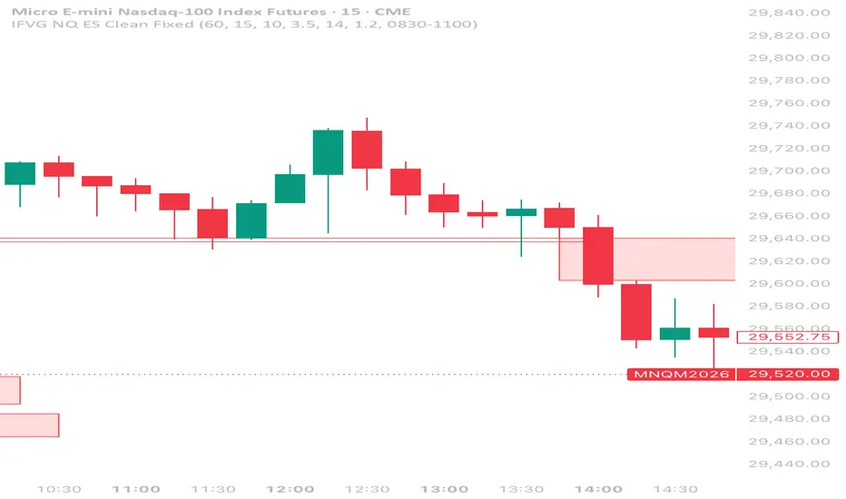 IFVG NQ ES Clean Fixed — Indicator by philedwards2659 — TradingView India
