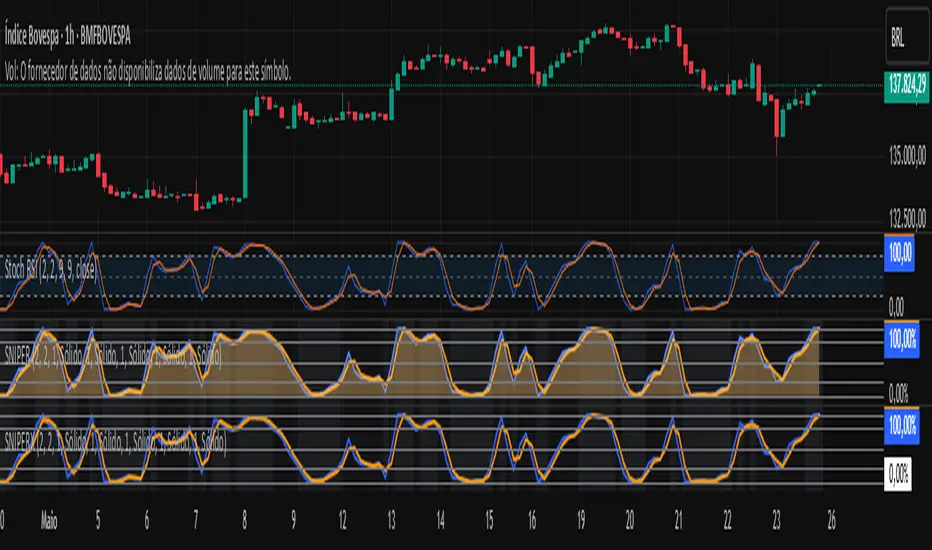 SNIPER — Indicator by camillabanni82 — TradingView India