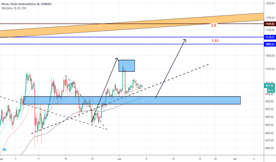 Btcusd Precios Y Gráfico Del Bitcoin Tradingview Btcusd Precios Y Gráfico Del Bitcoin