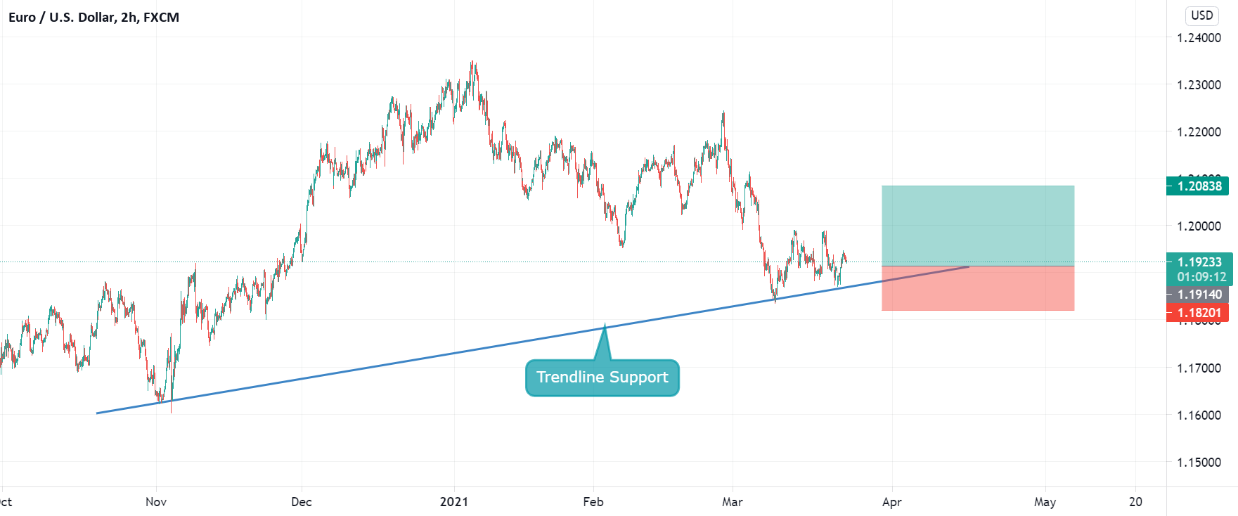 www.tradingview.com