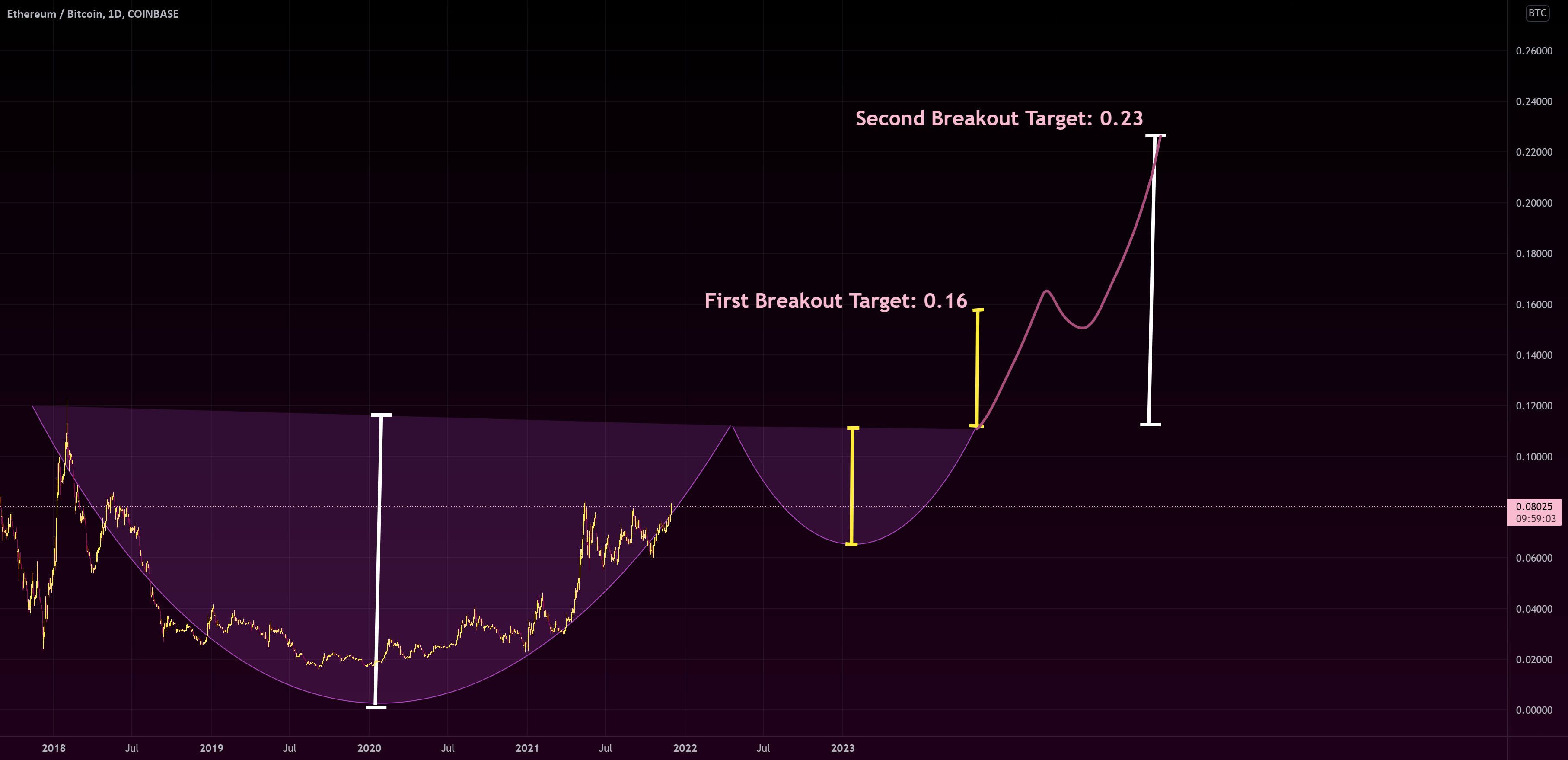 Eth btc tradingview Eth btc tradingview биткоин как найти если потерял