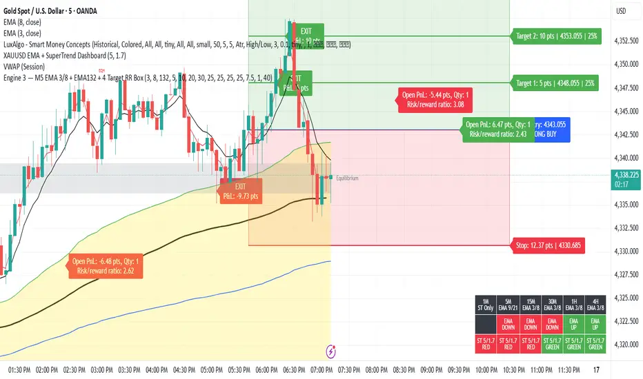 Profit Engine 3 — Strategy by ramanpanikar — TradingView India