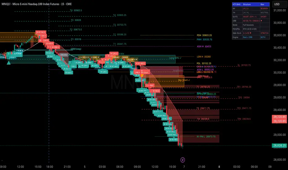 LE London Raid — อินดิเคเตอร์โดย CoryM76 — TradingView
