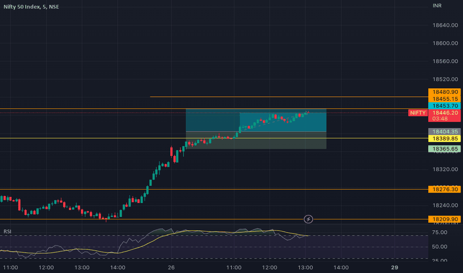 NIFTY: trade report banknifty 26may target hit