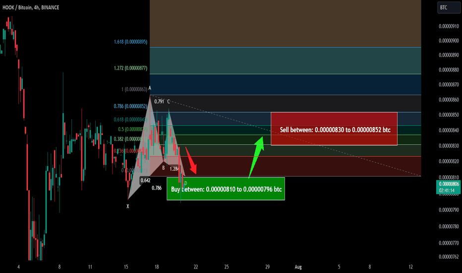 Trade signal | Hooked Protocol (HOOK) a setup for the next pump
