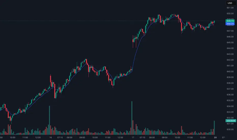 Moving Average Exponential — Indicator by Thiagord — TradingView