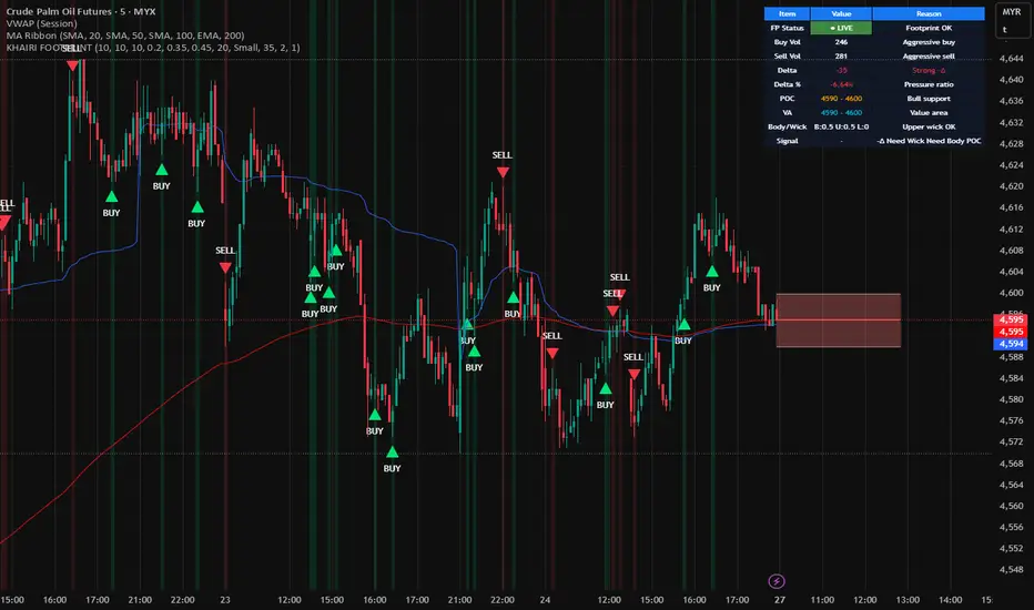 KHAIRI Footprint Delta — Indicator by mohdkhairi1991 — TradingView