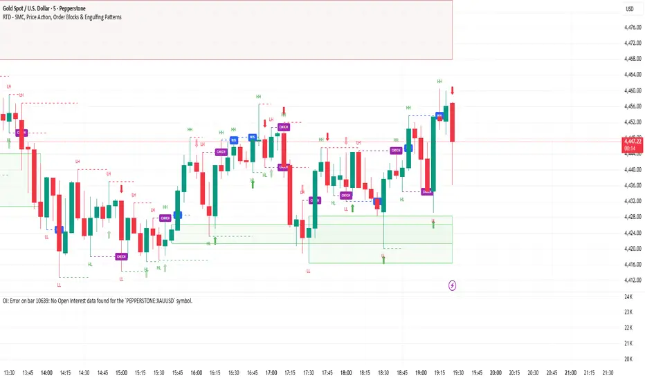 RTD - SMC and Price action with Advanced Order Blocks: indicador de ...