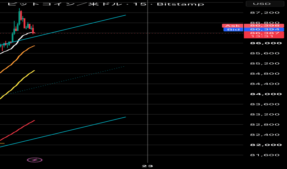 ビット　現在価格120,000,000 ビットコインチャートと価格 - BTC USD — TradingView