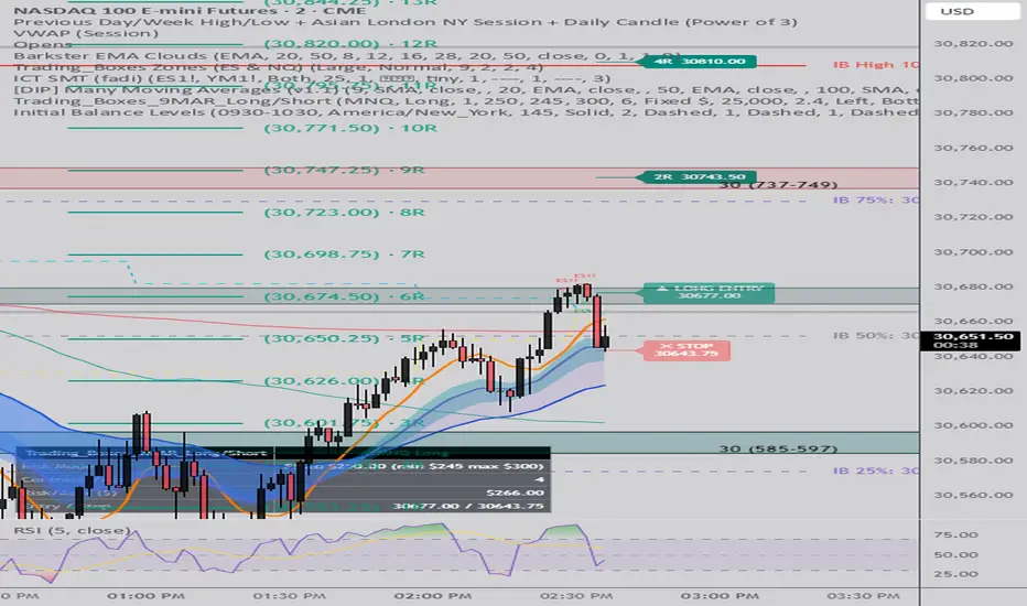 Initial Balance Levels - MannyLeeTrades — Indicator by sondo301 ...