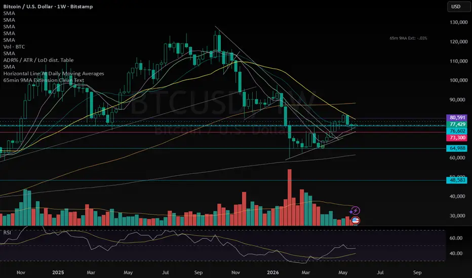 65min 9MA Extension Clean Text — Indicator by RToytech — TradingView