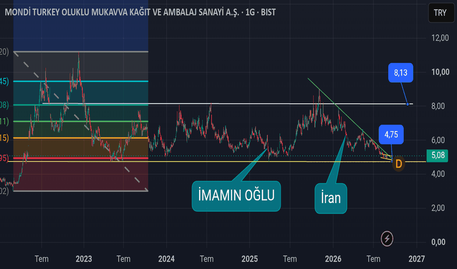 29 Ağustos 2026 - #mndtr buradanda alınmayacaksa bu şirket bırakın batsın o zaman - Mondi Turkey Oluklu Mukavva Kagit ve Ambalaj Sanayi A.S.