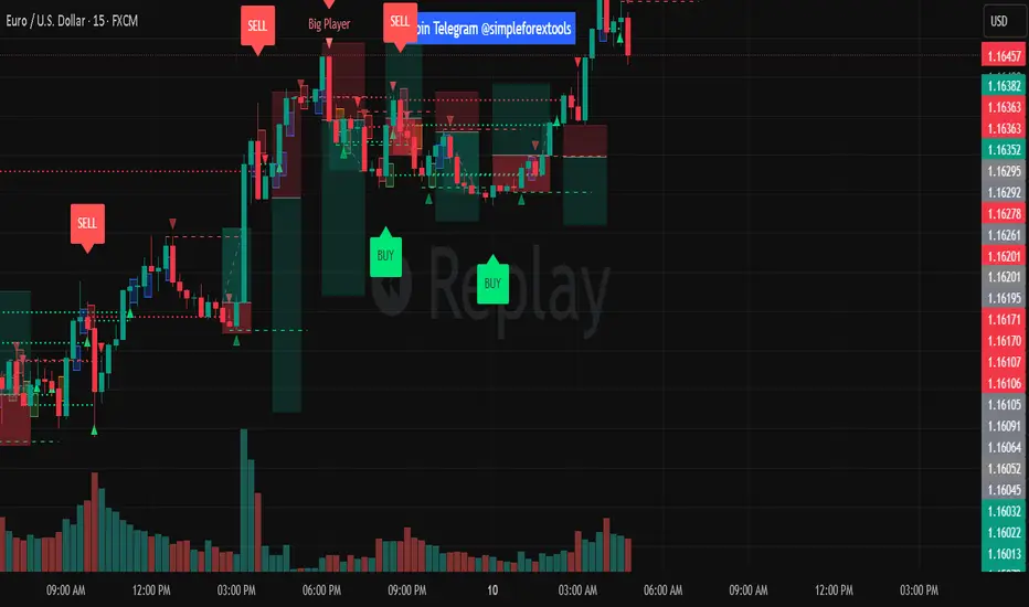 MSNR A+ Setup — Indicator by daim7844 — TradingView