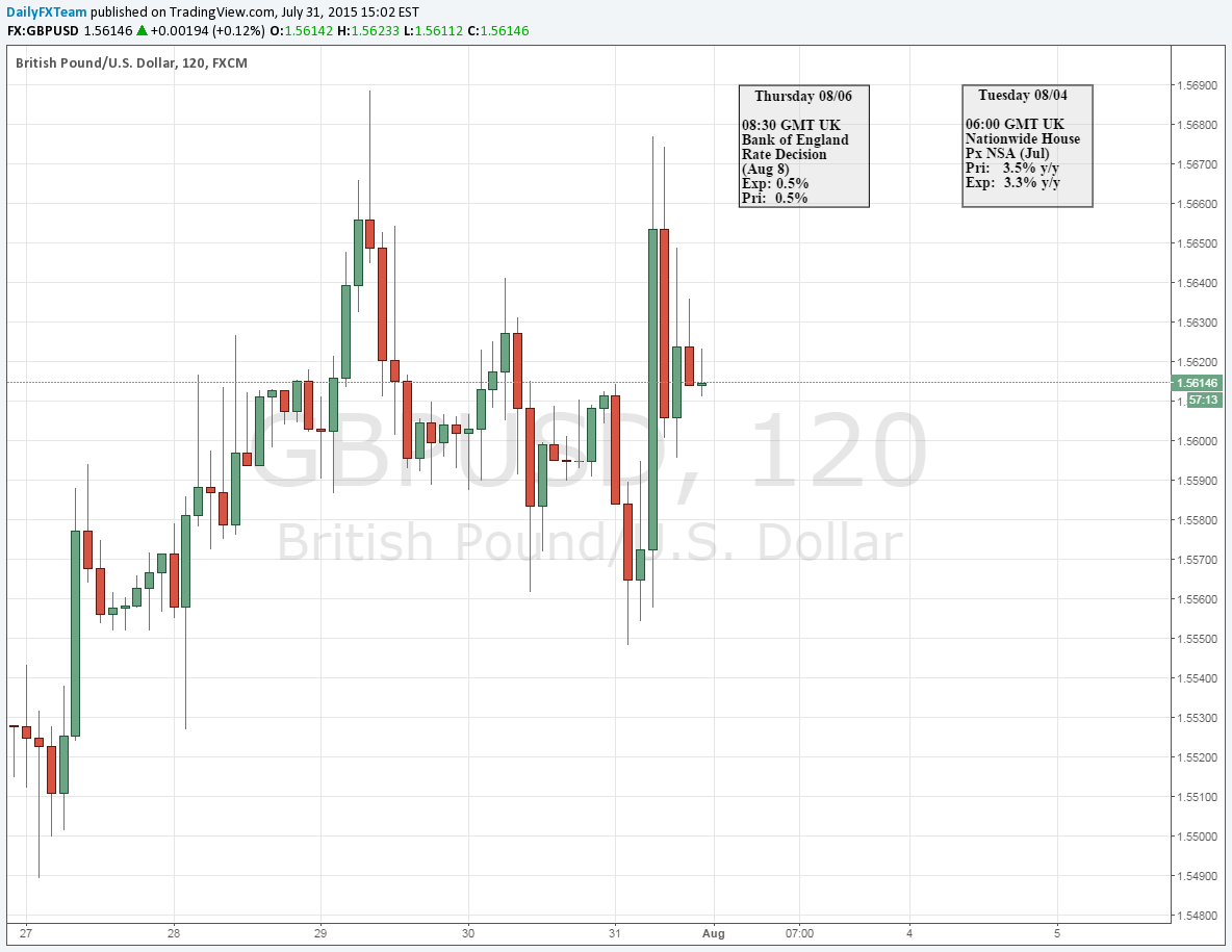 FX:GBPUSD Idea Chart Image by DailyFXTeam