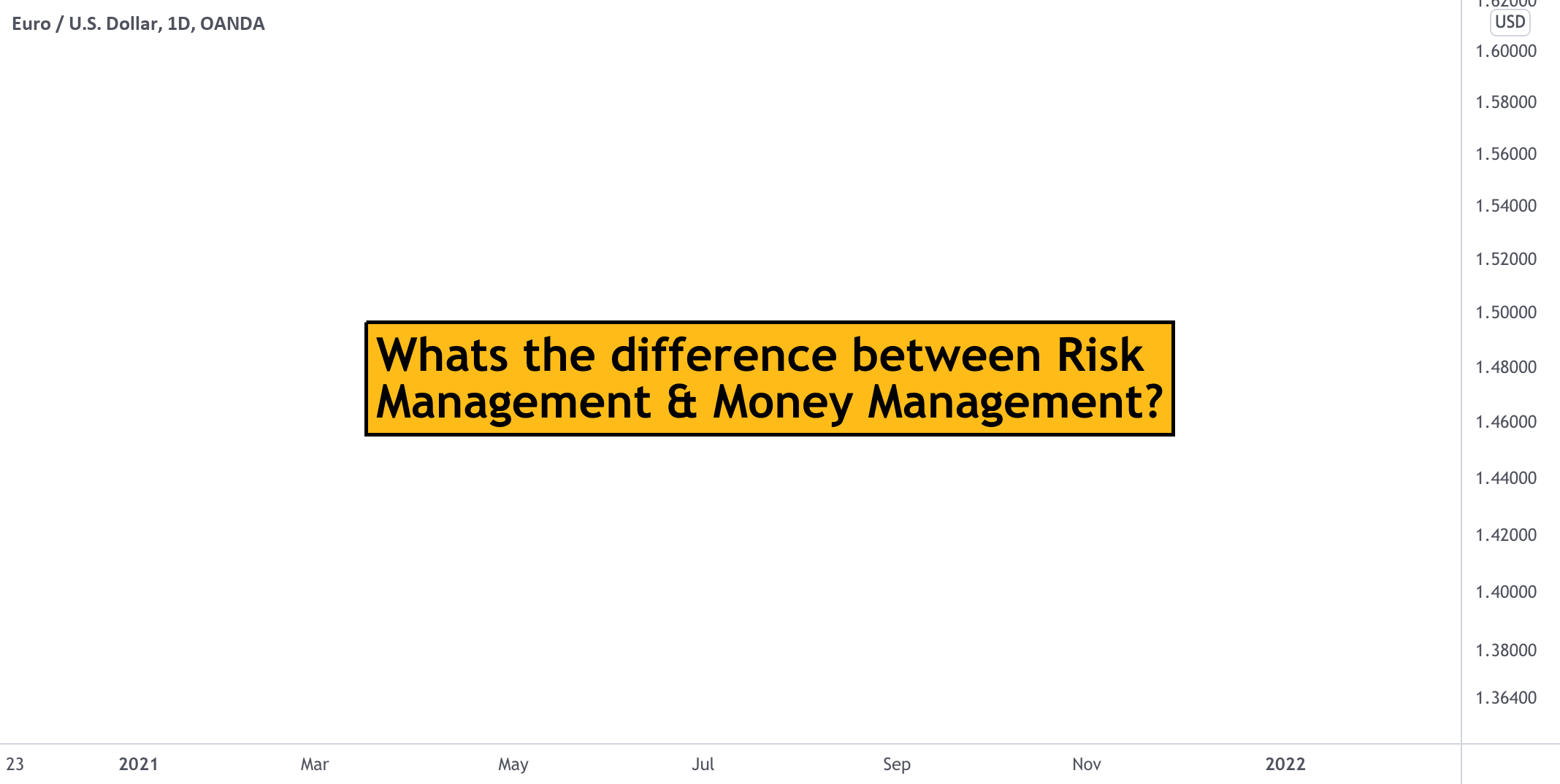 Whats the difference between Risk Management & Money Management? for