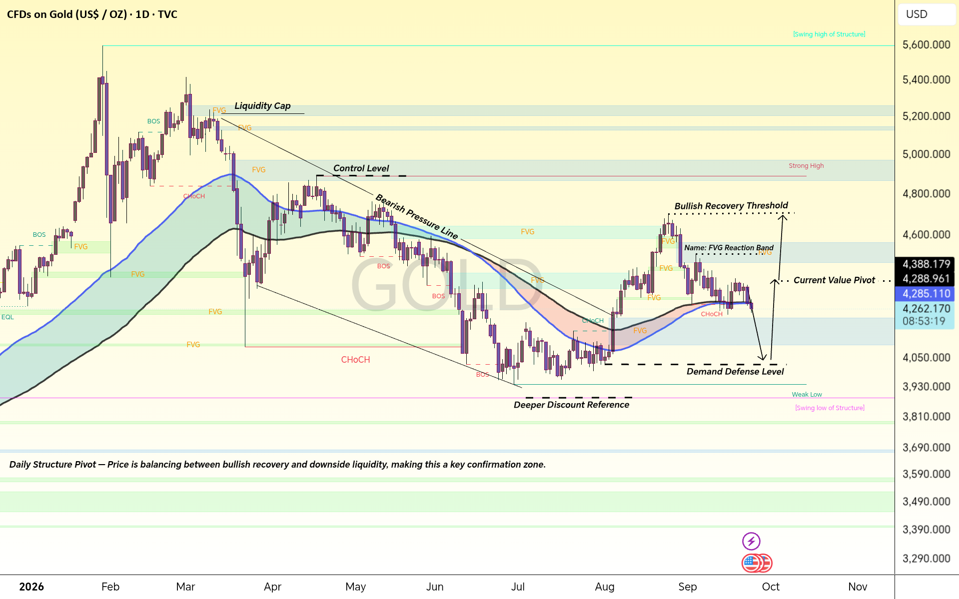 XauusdMarketNavigator