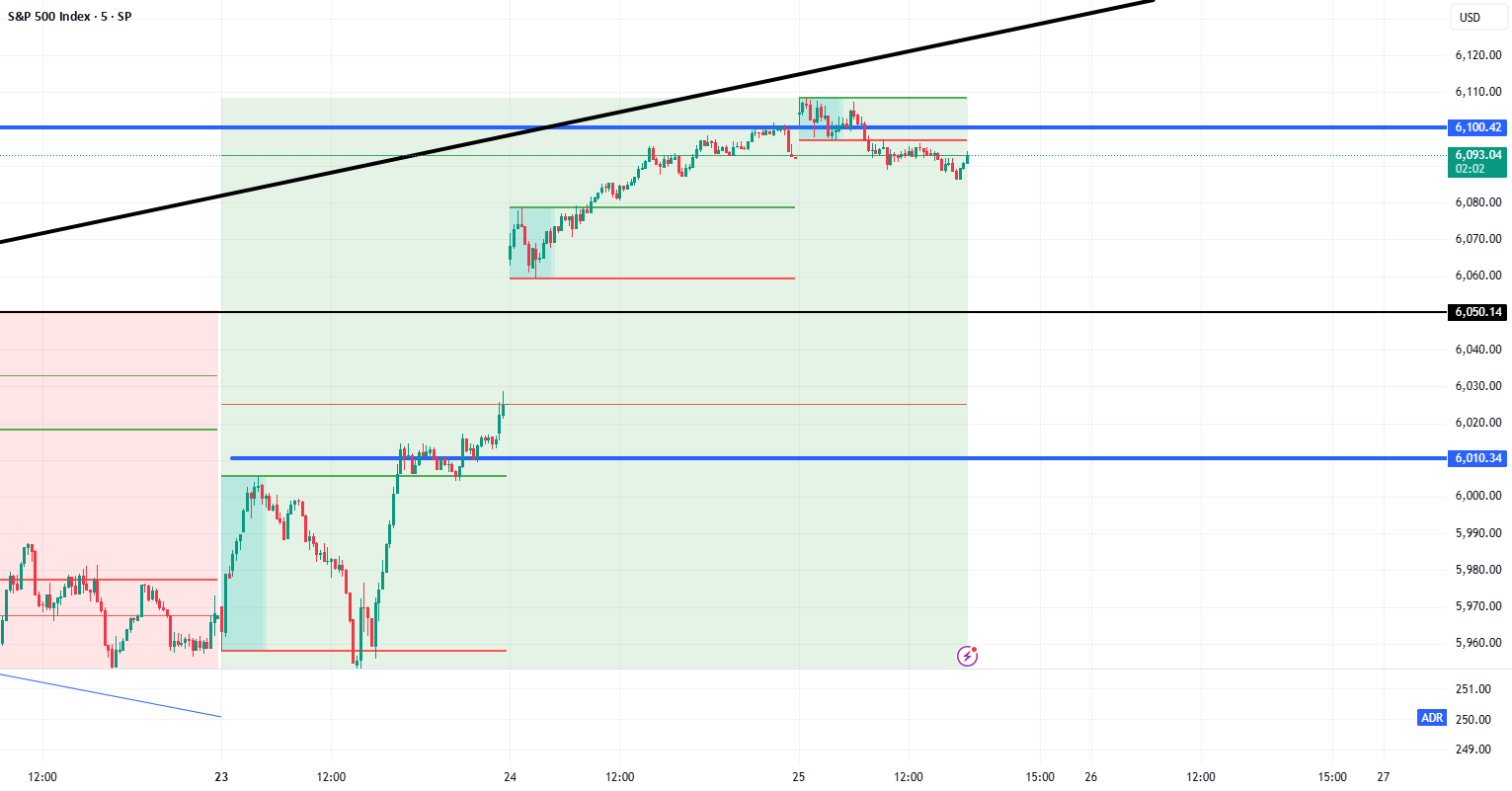 Nasdaq All-Time Highs, S&P Close, Blast Off or Breakdown? for SP:SPX by ChrisPulver