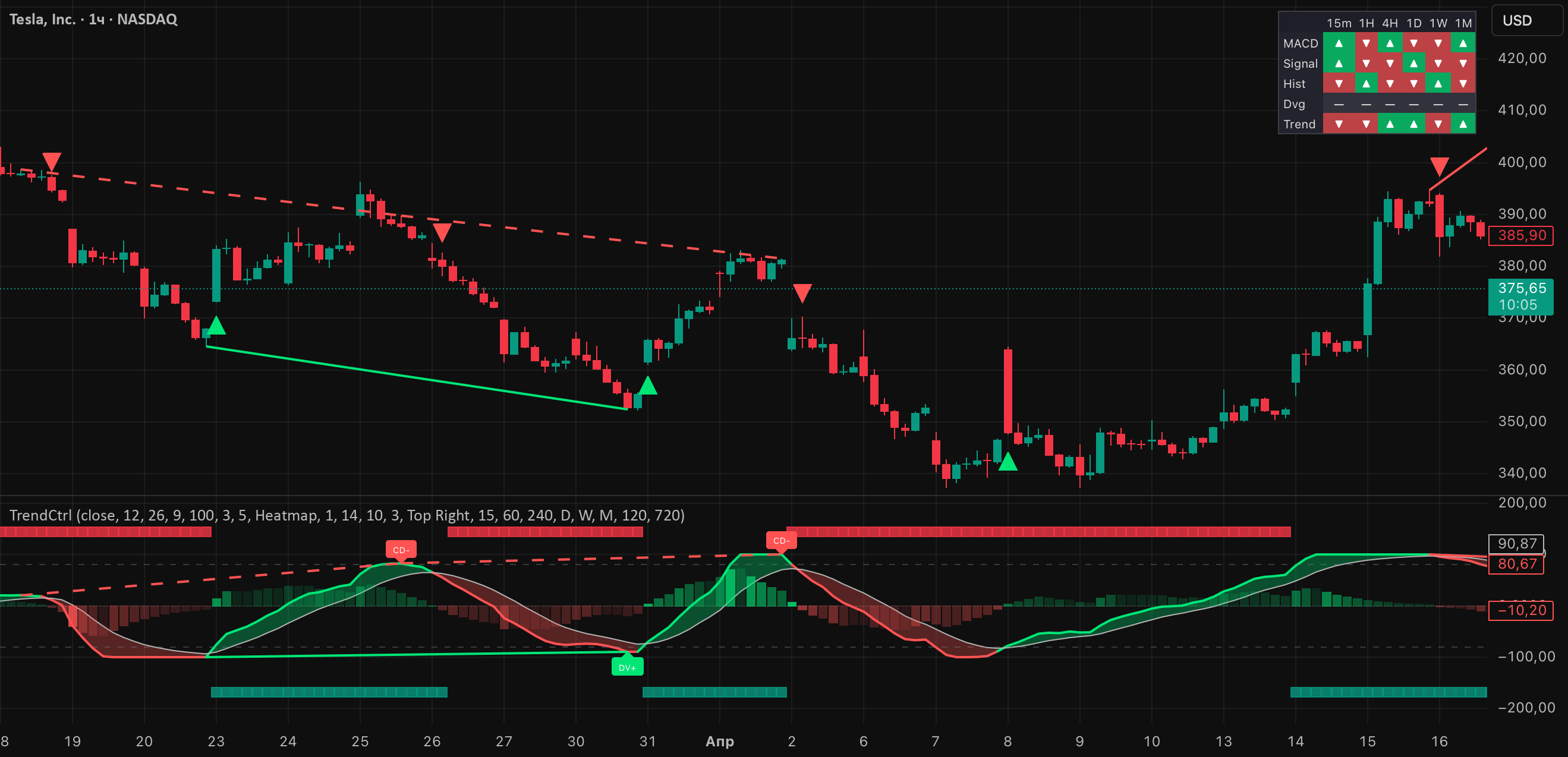 Trend Control Switch Trend Control System — Индикатор от MarketStructureLab — TradingView
