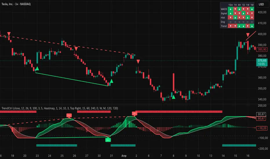 Trend Control System — Индикатор от MarketStructureLab — TradingView