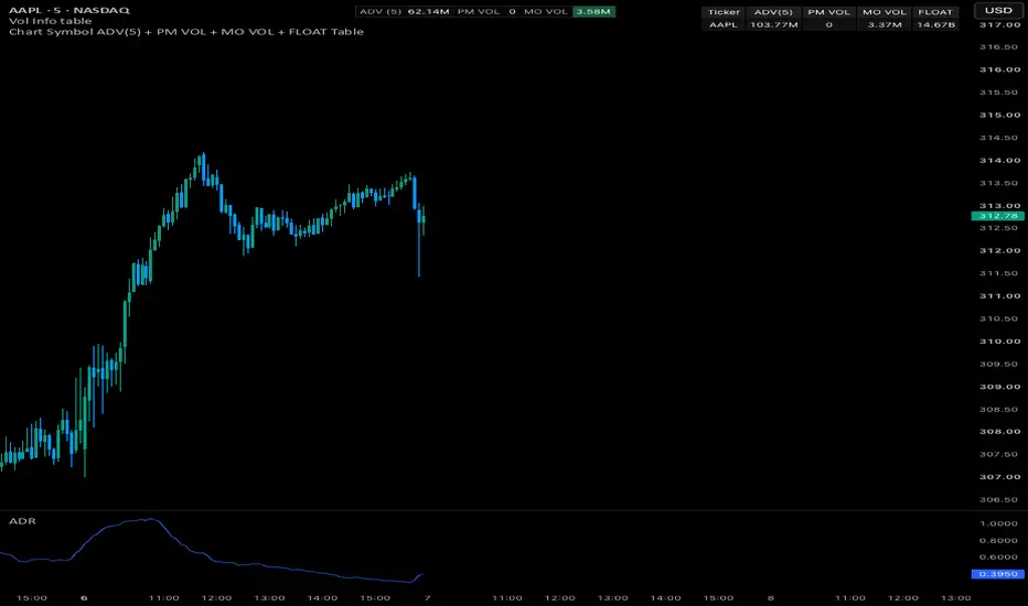 TradeNomad - Volume + Float — Indicator by TradeNomad — TradingView