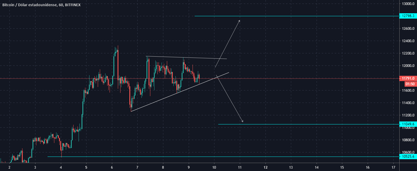 es.tradingview.com
