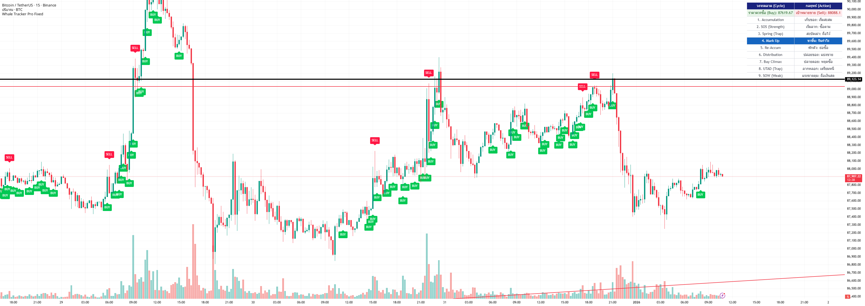 Whale Tracker Pro Tomgoodcar v1 — tomgoodcarkhonsan 의 인디케이터 — TradingView