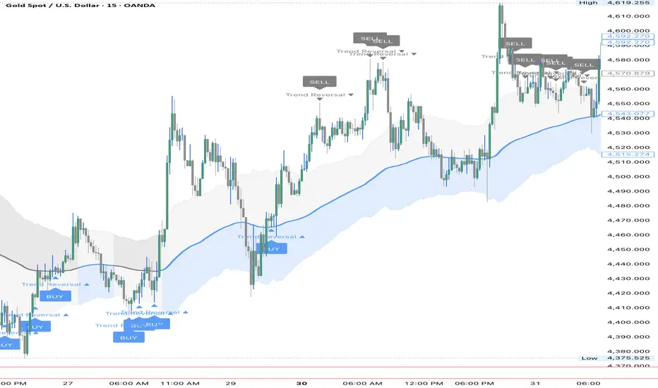 The Wizard Reversal Engine — cockymerci tarafından gösterge — TradingView