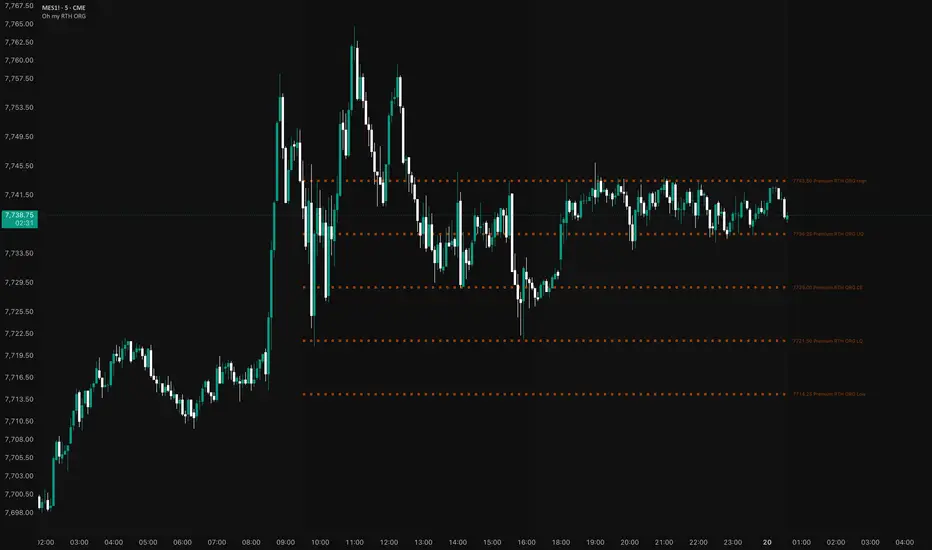 Oh my RTH ORG — Indicator by daggerok — TradingView