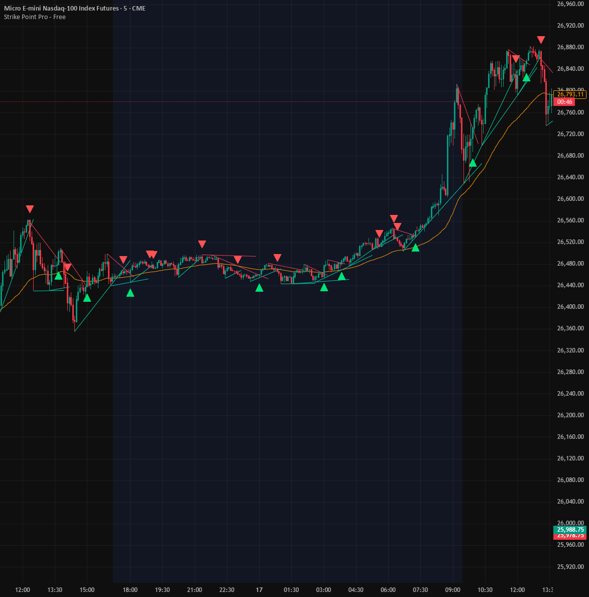 Strike Point Trend Scanner — Indicator by Strikepointpro — TradingView