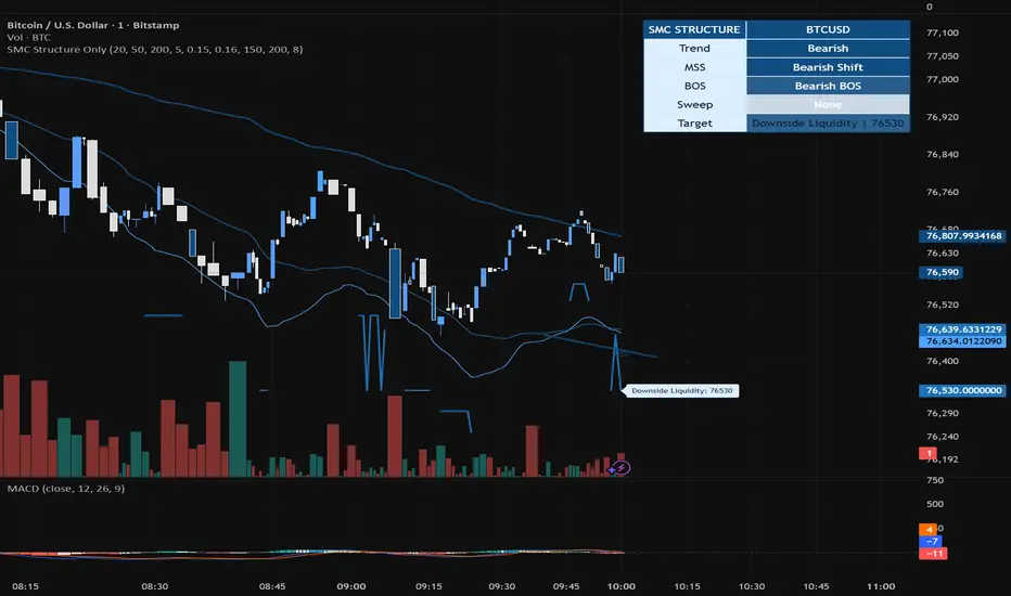 Alfred Master Indicator por Byatmaan — TradingView