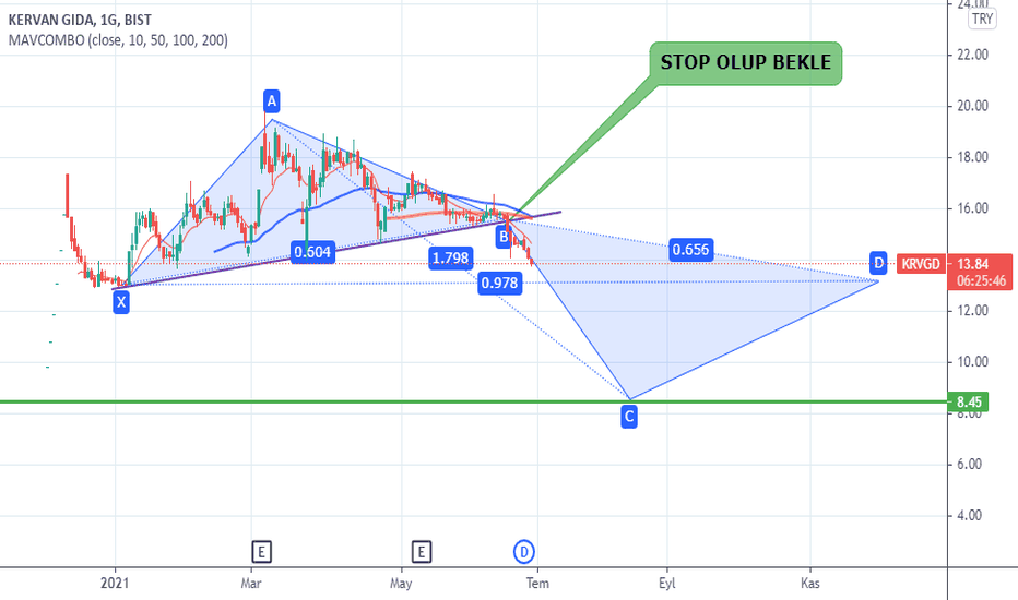 KERVAN 15.90 GİRİŞ 15.40 STOP TAKİP