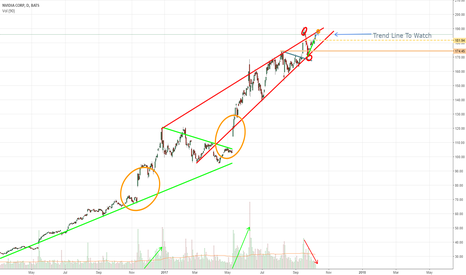 nvda price targets