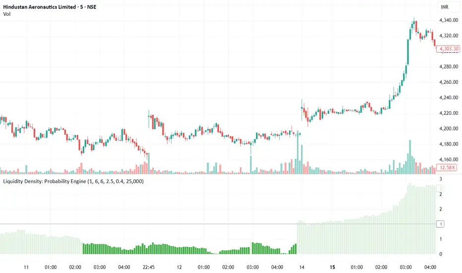 Liquidity Density: Probability Engine — Indicator by kkmagaji — TradingView