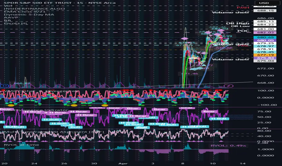 Relative Volume at Time (customised) — Indicator by FuntClaps — TradingView