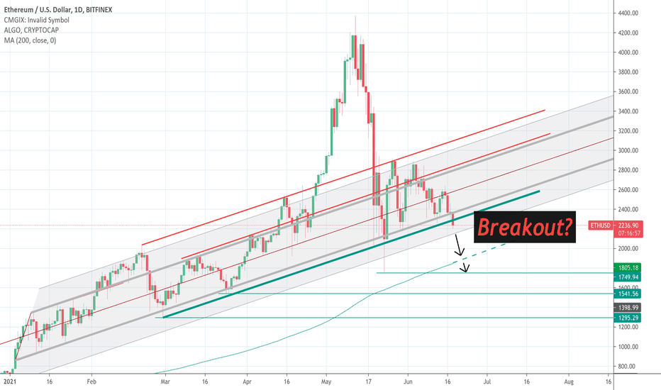 bitcoin lightback