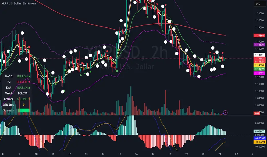 Trucker Stock Trader Confluence Pro — jthproflow tarafından gösterge ...