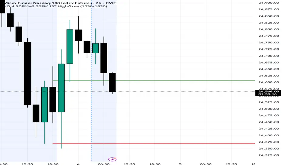 NQ 2 HOUR High/Low — Indicator by amalv02 — TradingView India