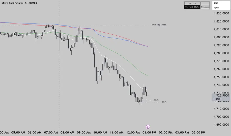 GFX Model — Indicator by GeraldHildebrand — TradingView