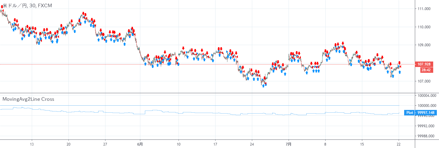 Pine講座 バックテスト 残高の推移を時系列で表示する Yuya Takahashi によるfx Usdjpyの分析 Tradingview