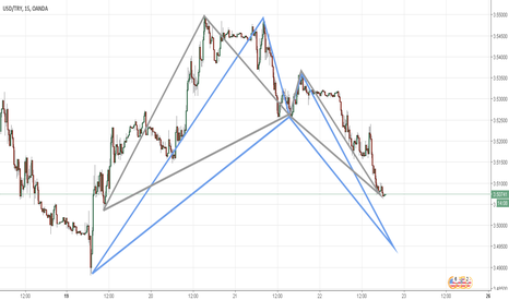 Forex tl usd