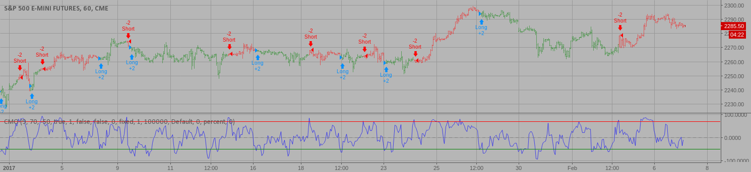 Momentum oscillator trading strategy