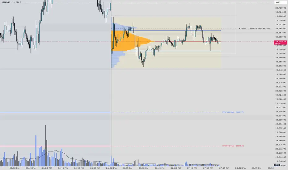 Smart Profiles — Индикатор от RuntimeRascal — TradingView