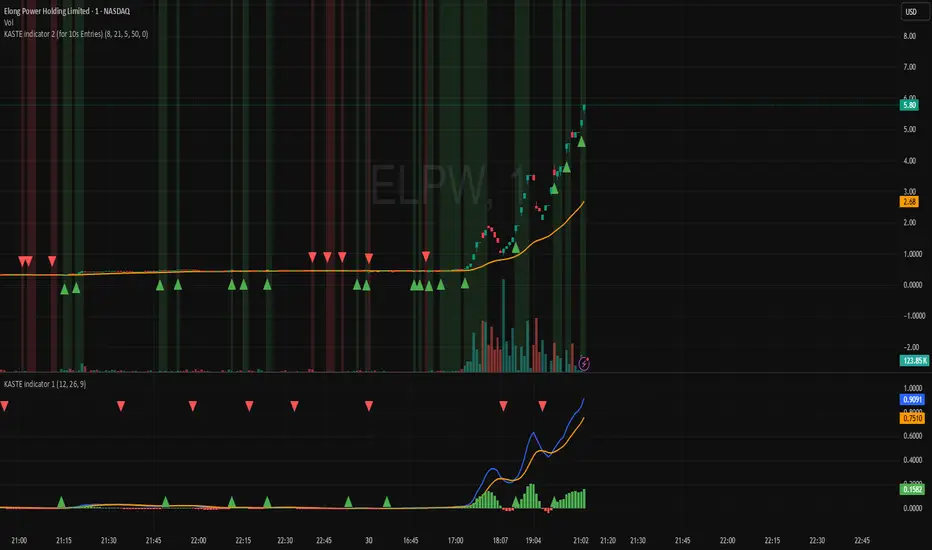 KASTE indicator 2 (for 10s Entries) by teeccmakia — TradingView