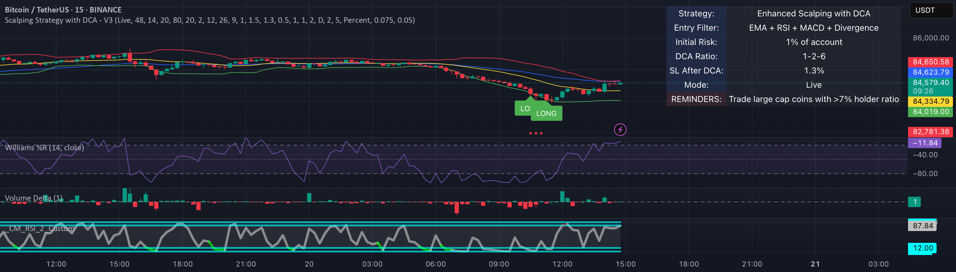 Scalping Strategy with DCA - V3 por tringuyendc2804 — TradingView
