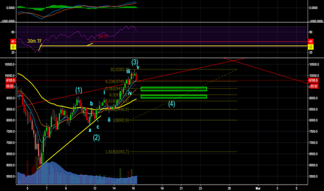 btc_joe tradingview bitcoin trust etf