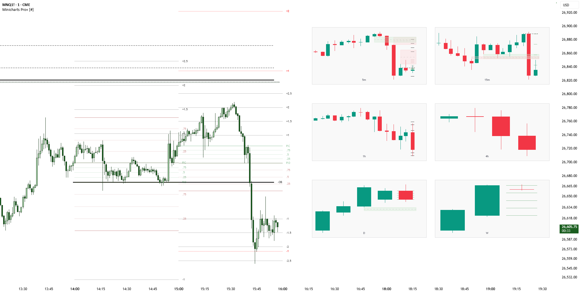 Minicharts Pro+ [#] — Indicator by Shulkins — TradingView