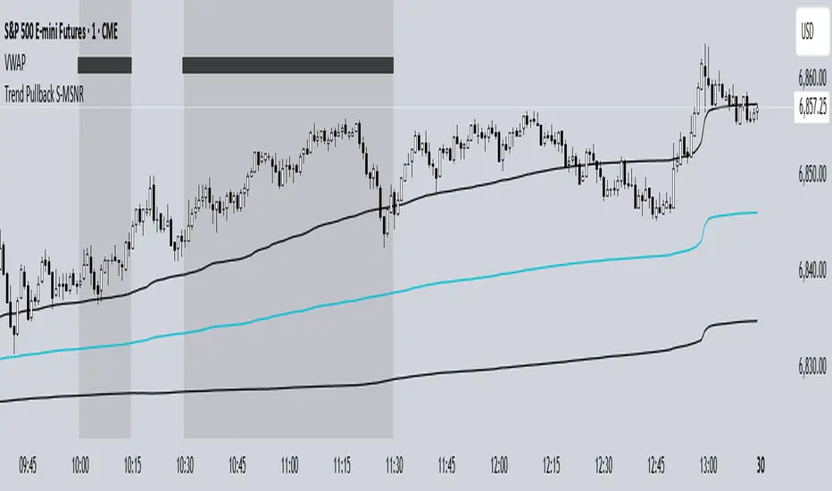Trend Pullback S-MSNR — Indicator by TheSanim — TradingView