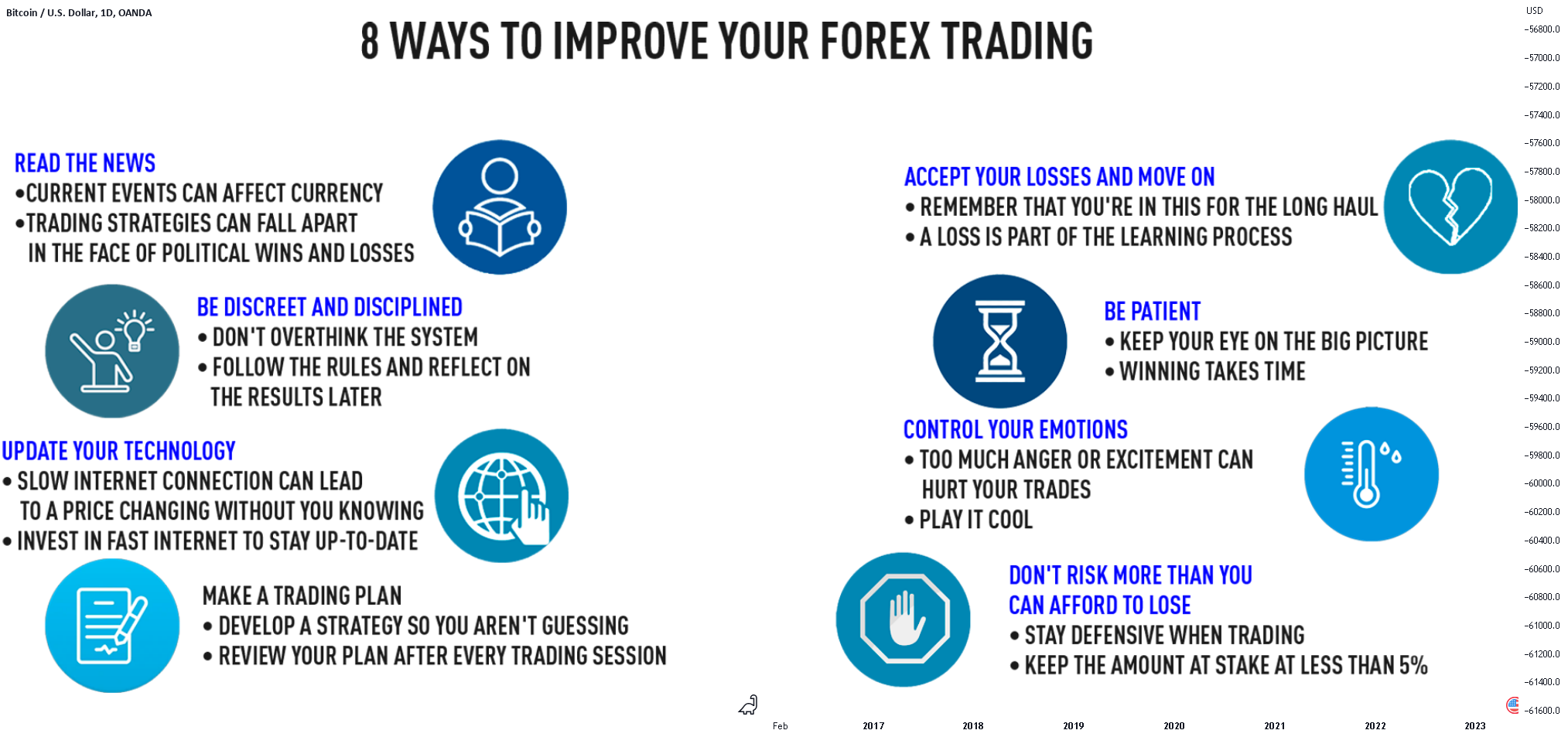 Learn How to Improve Your Forex Trading 🔝 for OANDA:BTCUSD by ...