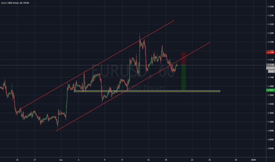 EURUSD: EURUSD/ S / Pullback sonrası